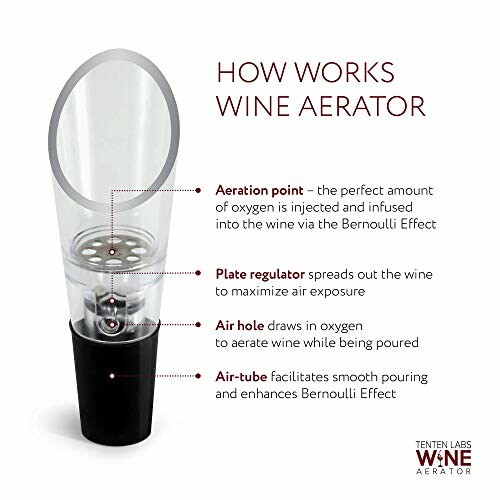 Diagram explaining how a wine aerator works with labeled components.