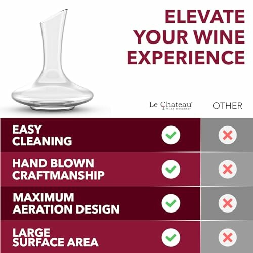 Comparison of wine decanter features including easy cleaning, hand blown craftsmanship, maximum aeration design, and large surface area.