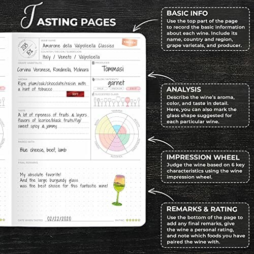 Guide to wine tasting pages with sections for basic info, analysis, impression wheel, and remarks.