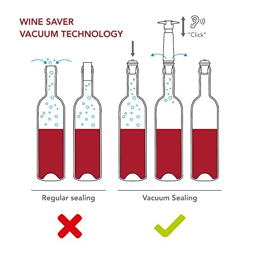 Illustration showing wine vacuum sealing versus regular sealing.